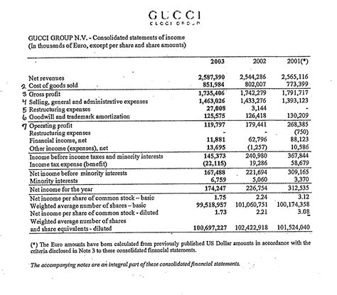 gucci financial statement|gucci financial statements 2022.